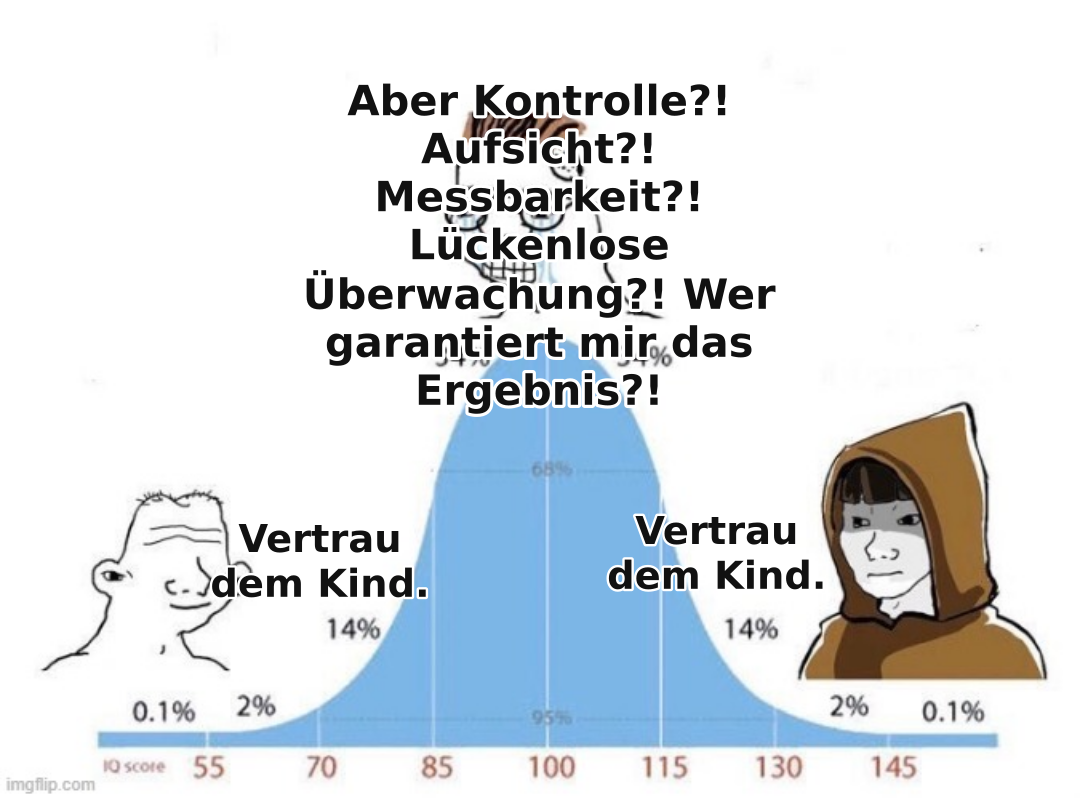 Vertrauen statt Kontrolle. Das ist der ganze Unterschied. lyyrn.com
