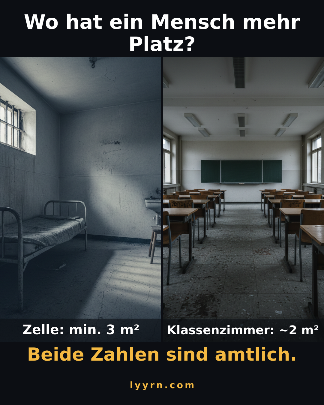 Mindestfläche pro Häftling: 3 m² (Rechtsprechung zum Strafvollzug). Fläche pro Schulkind im Klassenzimmer: ~2 m² (ASR A1.2, Größenordnung). lyyrn.com